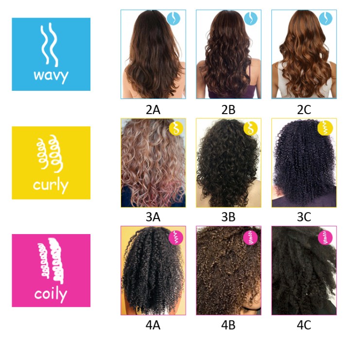 hairtypes